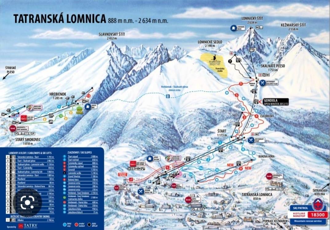 Apartment Tatry Hiking & Wellness Vel'ka Lomnica Eksteriør billede